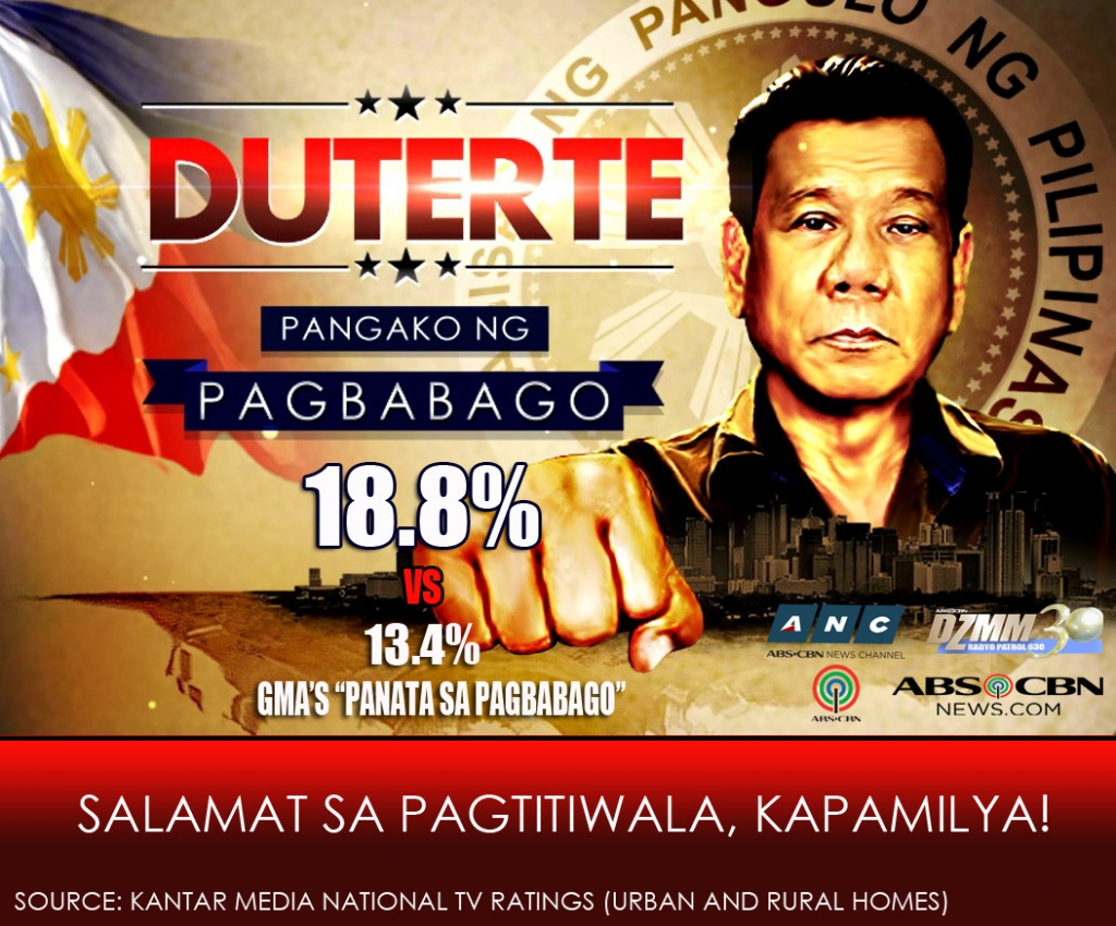 DU30 Inauguration's ratings show ABS-CBN topping GMA
